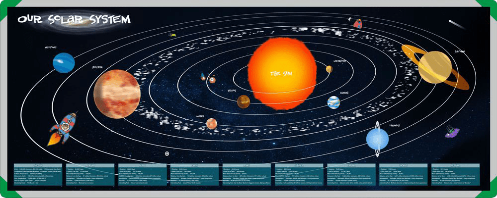 Our Solar System Game Board Top Kit